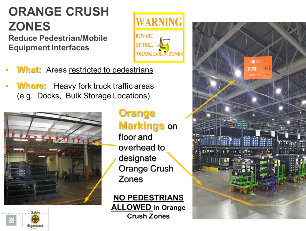 Orange Crush Zones